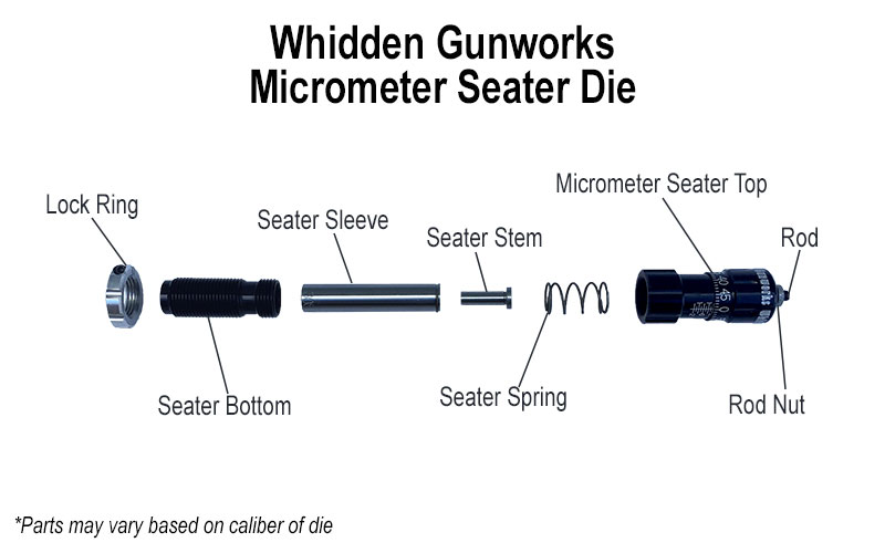 Redding Neck Bushing Chart