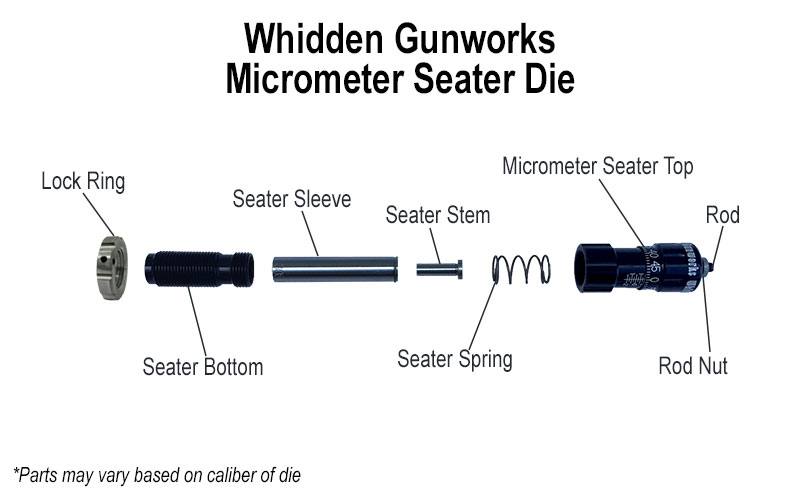 Seater_Die_Exploded3